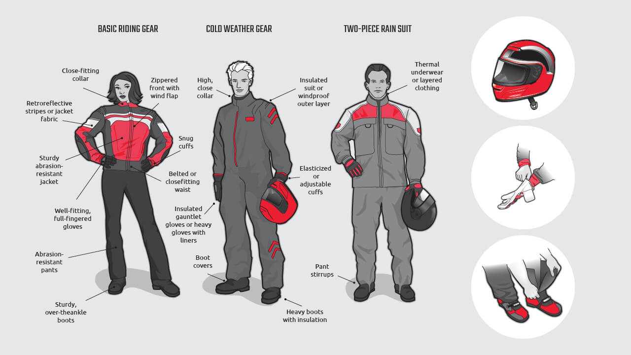 Motorcycle Gear: Your Life-Saving Shield on the Road