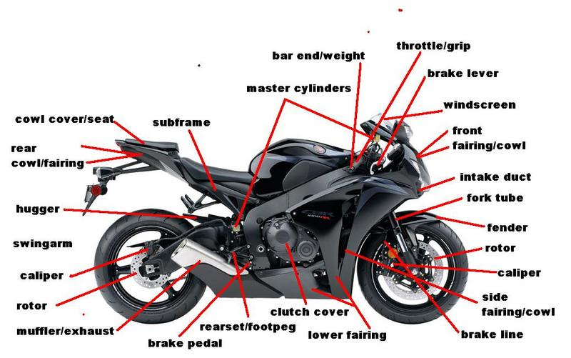 Fairing Component